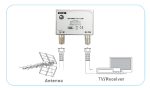 DVB-T & A/V