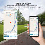 GPS Trackers